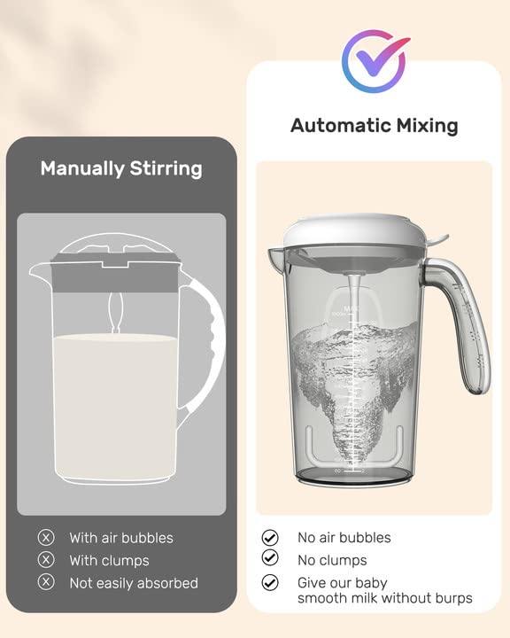 Grownsy 32OZ Baby Formula Mixer Pitcher, Rechargeable Electric Formula Mixing Pitcher, Automatically Mixing for Formula Powder Without Air Bubbles or Lumping,BPA Free,Easy to Clean - Image 7